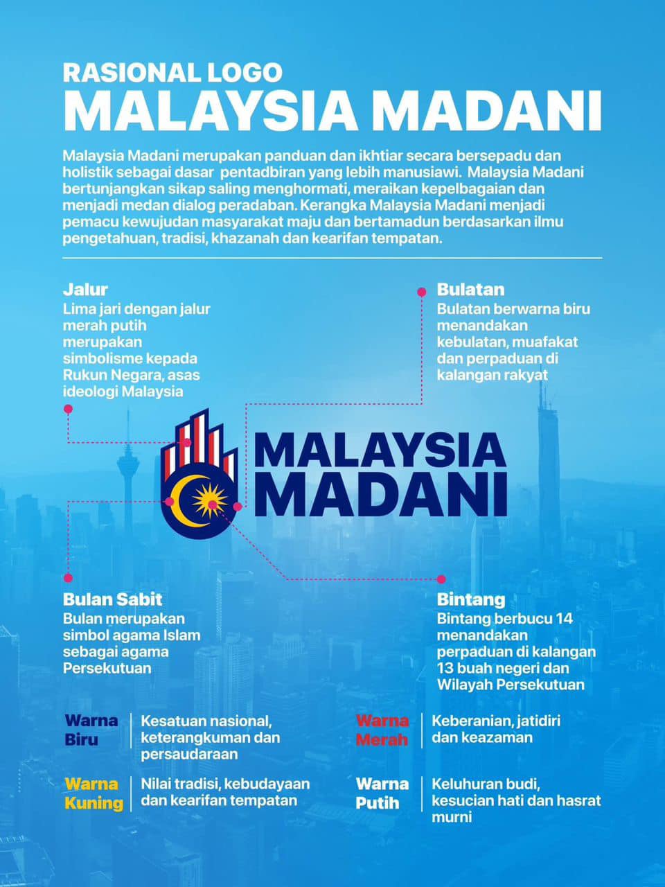 Rasional Logo Malaysia Madani